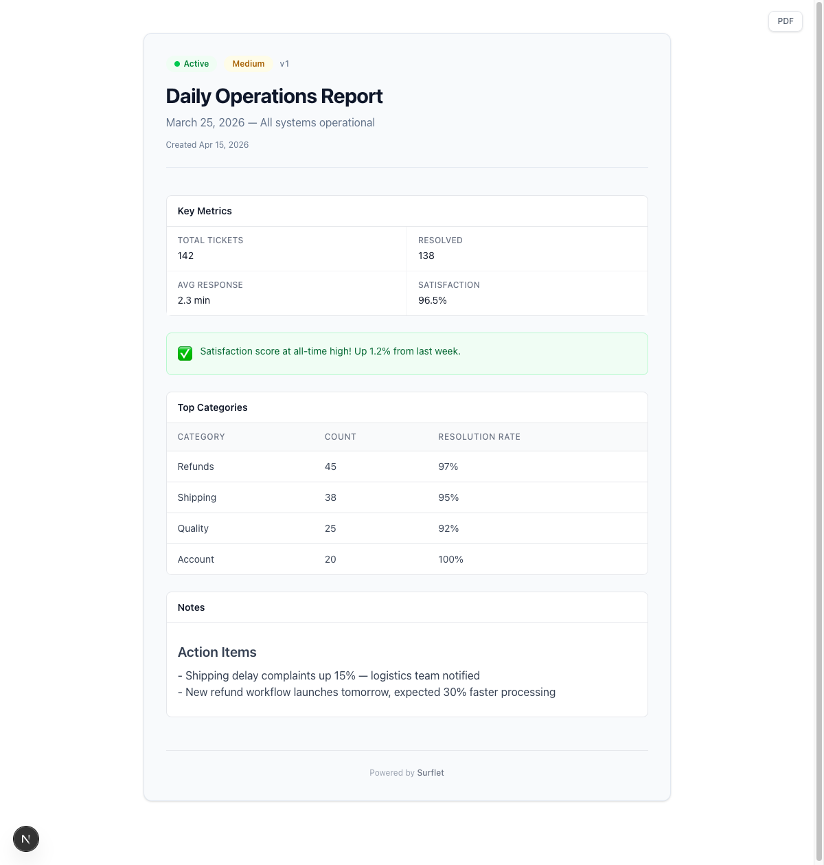 Daily Operations Report